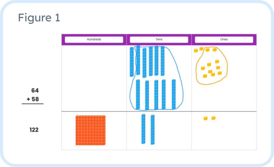 How to Use Base Ten Blocks