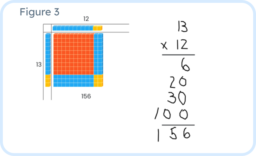 How to Use Base Ten Blocks