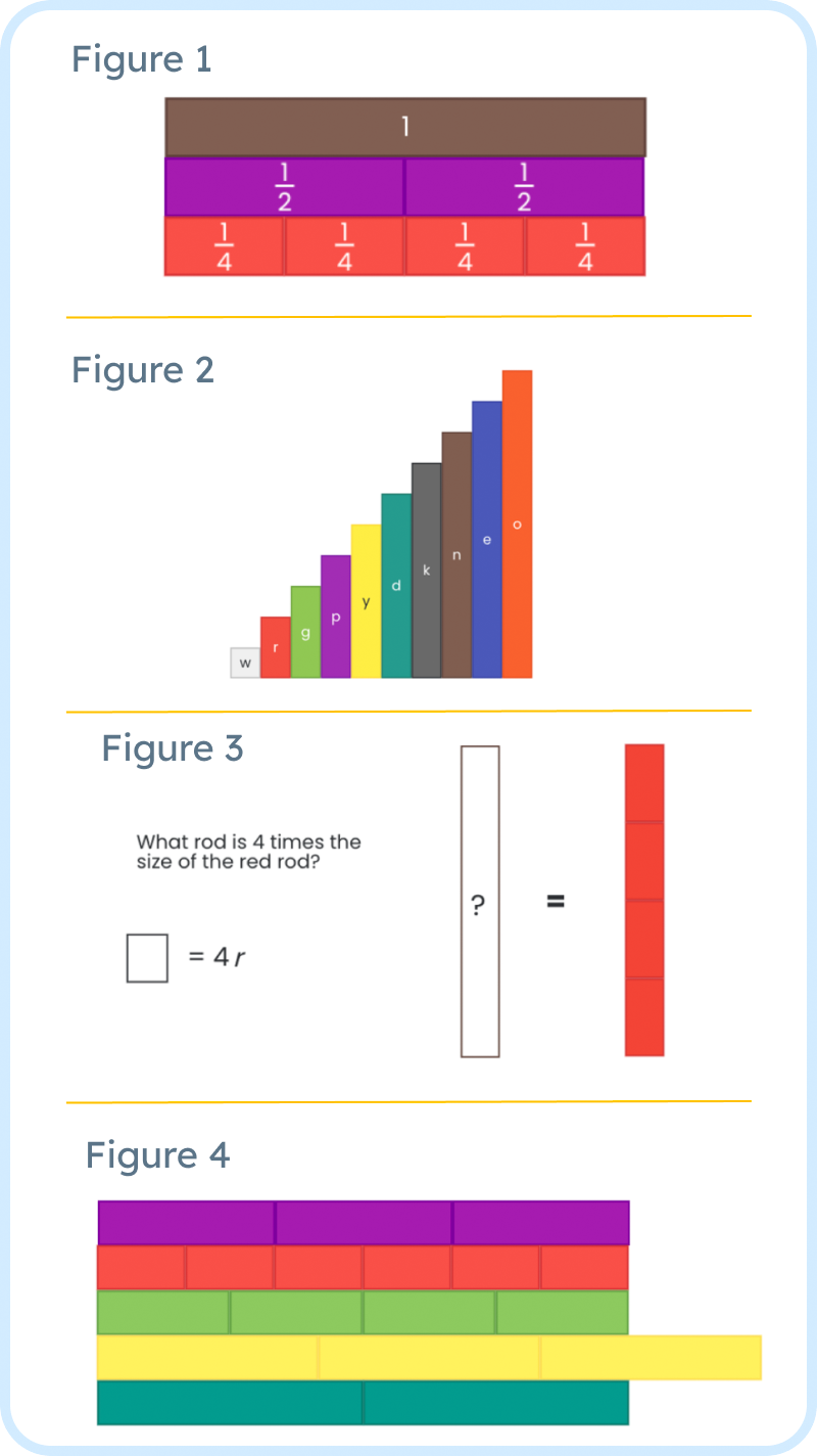 Maths Blocks Cuisenaire informacionpublica.svet.gob.gt
